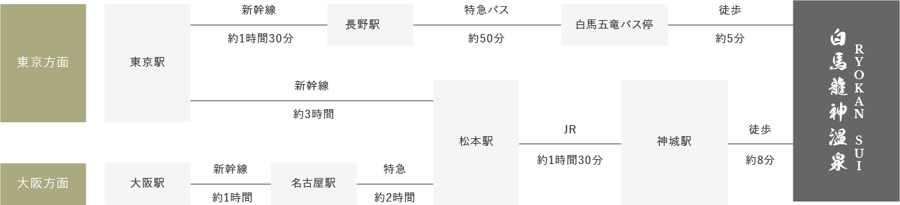 電車でお越しの方